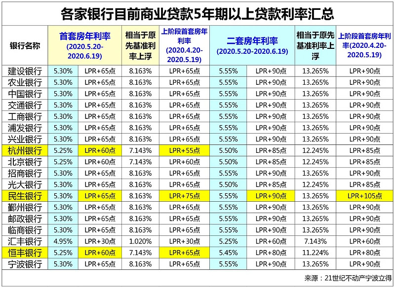 上海市奉贤区私人资金管理. 如何有效利用私人资金进行投资与理财. 个人资金运作技巧